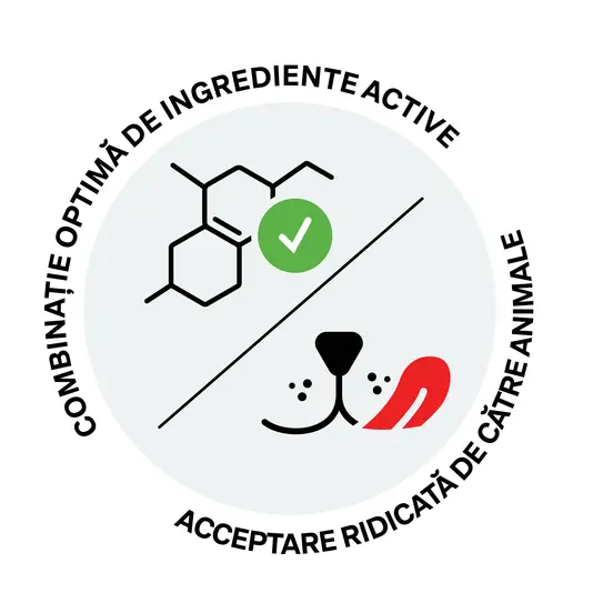 Iconiță care prezintă o combinație optimă de ingrediente active, evidențiată de un semn verde de aprobat. De asemenea, se subliniază acceptarea ridicată de către animale, ilustrată printr-o față de câine cu limbă scoasă.